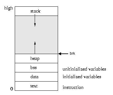 MemoryManager